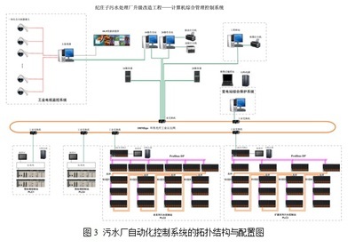 基于LK系列冗余方案的紀莊子污水處理廠自控系統(tǒng)設(shè)計與自診實現(xiàn)